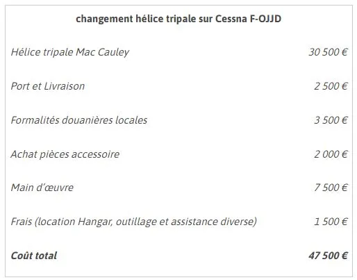 détail cout changement nouvelle hélice