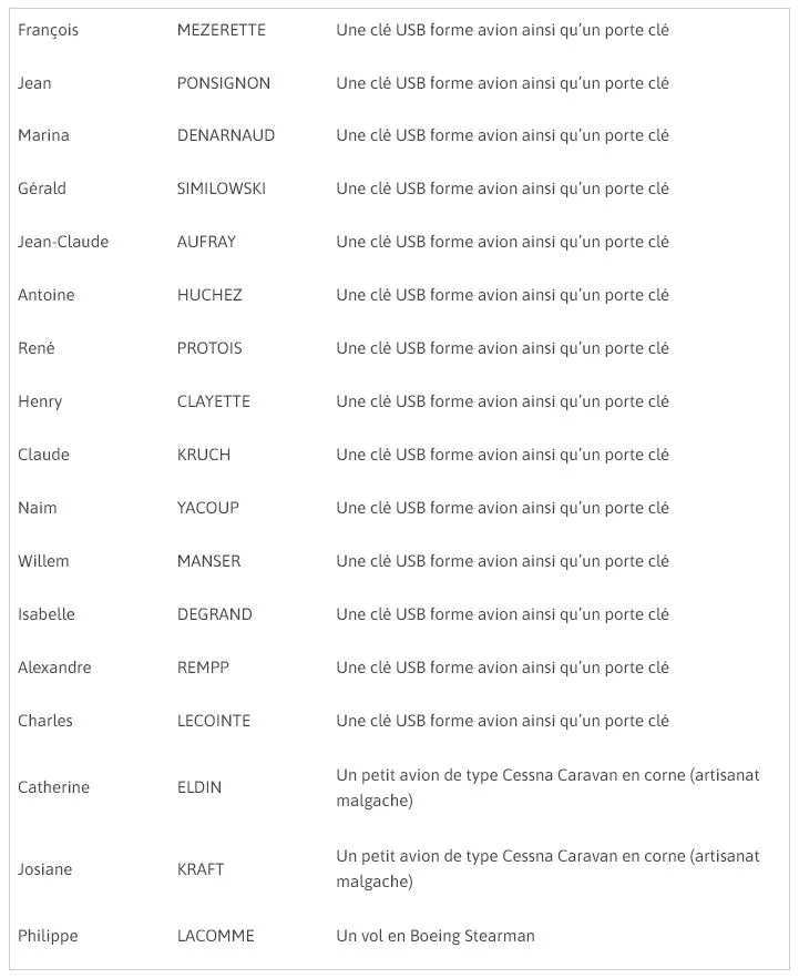 résultats tombola